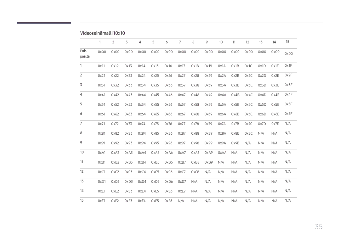 Samsung LH49QMFPLGC/EN, LH65QMFPLGC/EN, LH55QMFPLGC/EN manual Videoseinämalli, Pois, 0x00, Päältä 