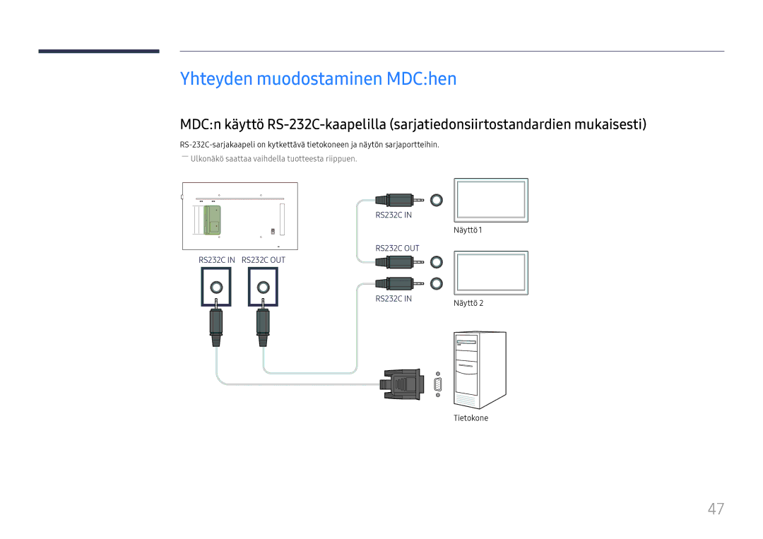 Samsung LH49QMFPLGC/EN, LH65QMFPLGC/EN, LH55QMFPLGC/EN manual Yhteyden muodostaminen MDChen, Näyttö, Tietokone 