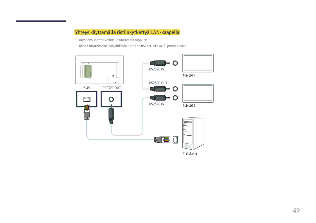 Samsung LH55QMFPLGC/EN, LH65QMFPLGC/EN, LH49QMFPLGC/EN manual Yhteys käyttämällä ristiinkytkettyä LAN-kaapelia 