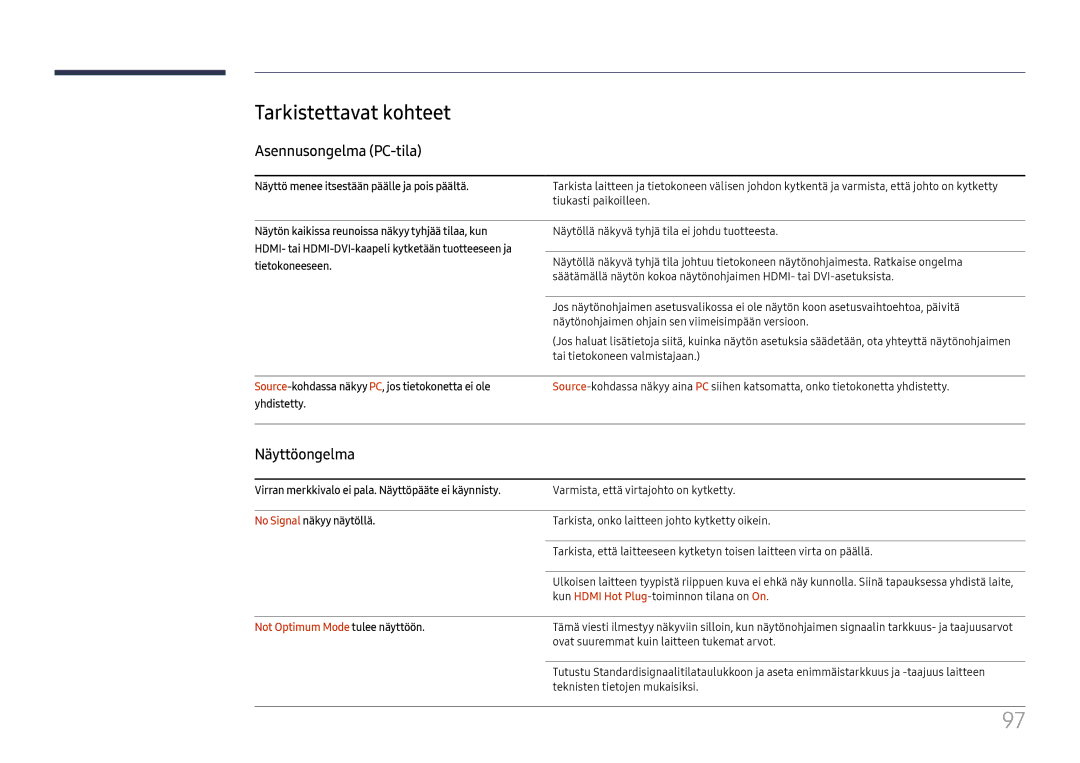 Samsung LH55QMFPLGC/EN Tarkistettavat kohteet, Asennusongelma PC-tila, Näyttöongelma, Not Optimum Mode tulee näyttöön 