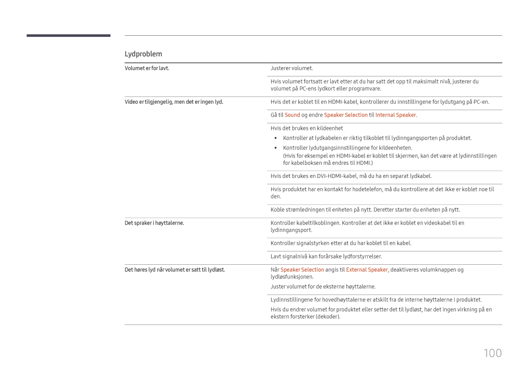 Samsung LH55QMFPLGC/EN manual Volumet er for lavt, Video er tilgjengelig, men det er ingen lyd, Det spraker i høyttalerne 