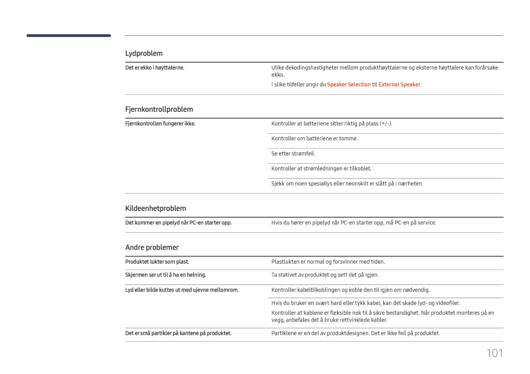 Samsung LH49QMFPLGC/EN, LH65QMFPLGC/EN, LH55QMFPLGC/EN manual Fjernkontrollproblem, Kildeenhetproblem, Andre problemer 