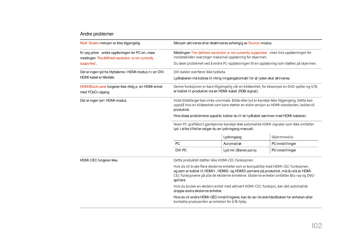 Samsung LH65QMFPLGC/EN, LH55QMFPLGC/EN, LH49QMFPLGC/EN manual Meldingen The defined resolution is not currently, Supported 