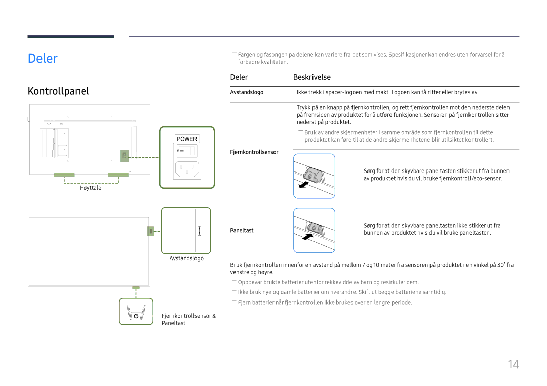 Samsung LH49QMFPLGC/EN, LH65QMFPLGC/EN, LH55QMFPLGC/EN manual Kontrollpanel, DelerBeskrivelse 