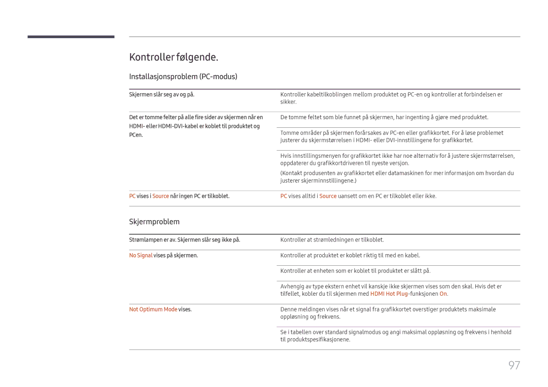 Samsung LH55QMFPLGC/EN manual Kontroller følgende, Installasjonsproblem PC-modus, Skjermproblem, Not Optimum Mode vises 