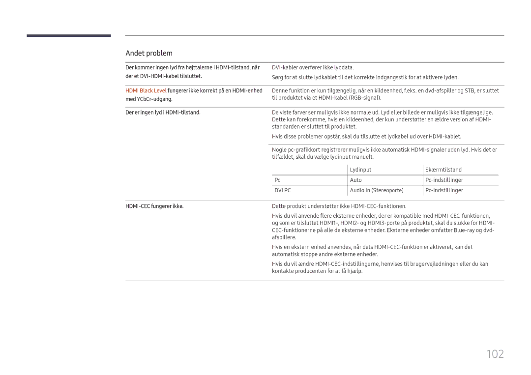 Samsung LH65QMFPLGC/EN manual 102, Der et DVI-HDMI-kabel tilsluttet, Med YCbCr-udgang, Der er ingen lyd i HDMI-tilstand 