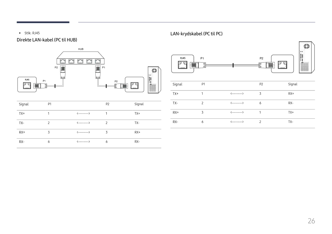 Samsung LH49QMFPLGC/EN, LH65QMFPLGC/EN, LH55QMFPLGC/EN manual Direkte LAN-kabel PC til HUB, LAN-krydskabel PC til PC 