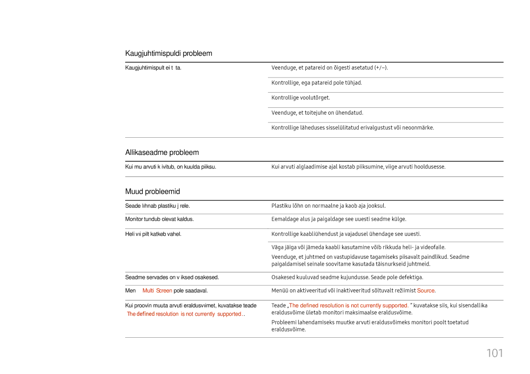 Samsung LH49QMFPLGC/EN manual Kaugjuhtimispuldi probleem, Allikaseadme probleem, Muud probleemid, Kaugjuhtimispult ei tööta 