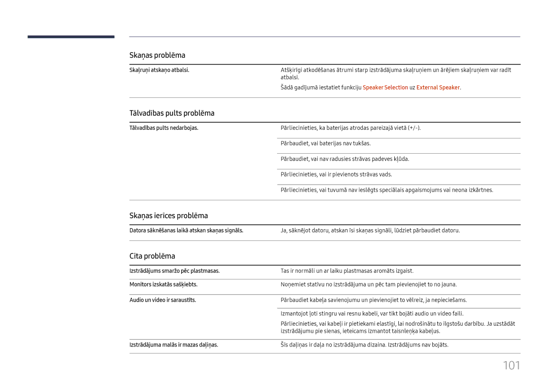 Samsung LH49QMFPLGC/EN, LH65QMFPLGC/EN, LH55QMFPLGC/EN Tālvadības pults problēma, Skaņas ierīces problēma, Cita problēma 