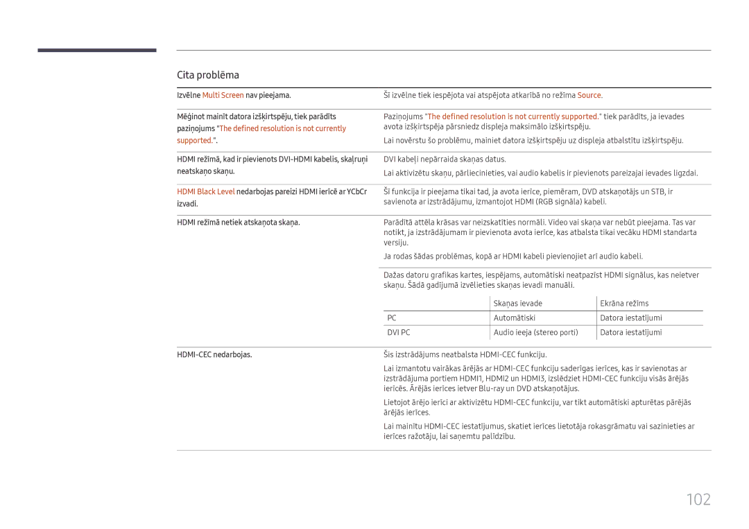 Samsung LH65QMFPLGC/EN, LH55QMFPLGC/EN, LH49QMFPLGC/EN manual Paziņojums The defined resolution is not currently, Supported 