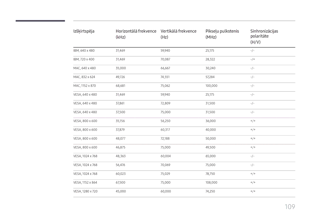 Samsung LH55QMFPLGC/EN, LH65QMFPLGC/EN, LH49QMFPLGC/EN manual 109, Izšķirtspēja 