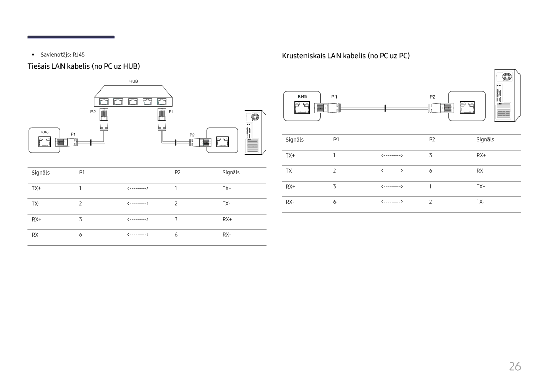 Samsung LH49QMFPLGC/EN Tiešais LAN kabelis no PC uz HUB, Krusteniskais LAN kabelis no PC uz PC, Savienotājs RJ45, Signāls 