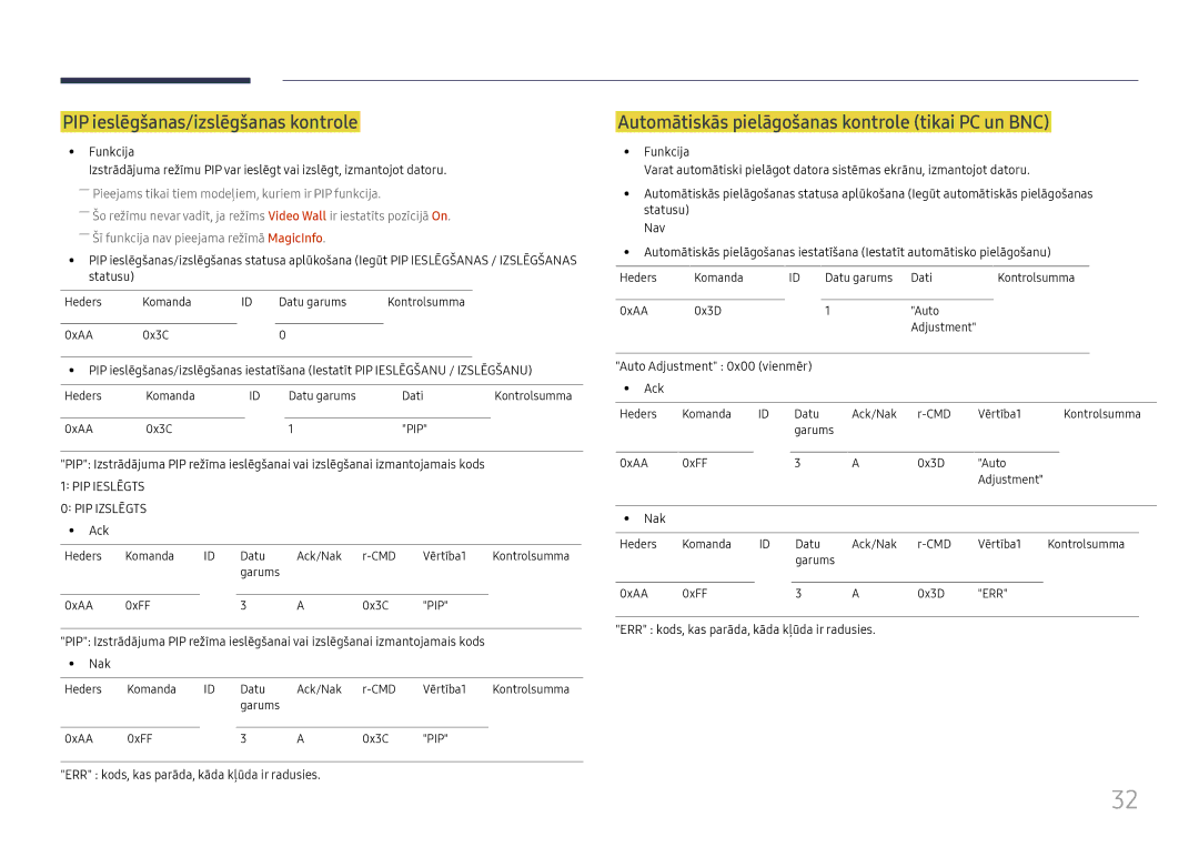 Samsung LH49QMFPLGC/EN manual PIP ieslēgšanas/izslēgšanas kontrole, Automātiskās pielāgošanas kontrole tikai PC un BNC 