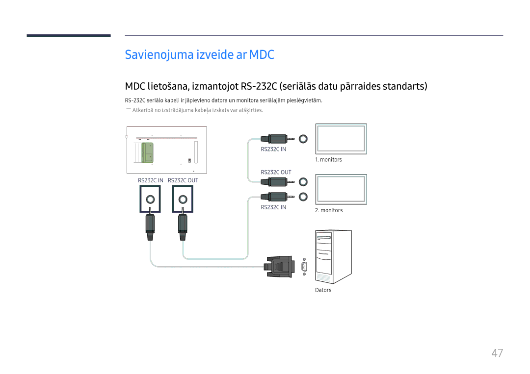 Samsung LH49QMFPLGC/EN, LH65QMFPLGC/EN, LH55QMFPLGC/EN manual Savienojuma izveide ar MDC, Monitors, Dators 