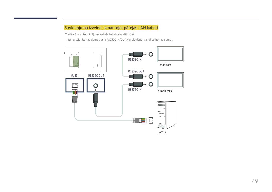 Samsung LH55QMFPLGC/EN, LH65QMFPLGC/EN, LH49QMFPLGC/EN manual Savienojuma izveide, izmantojot pārejas LAN kabeli 