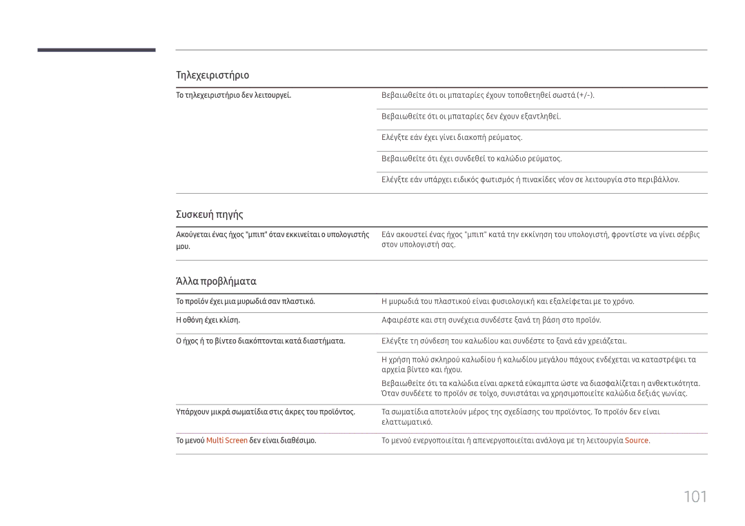 Samsung LH49QMFPLGC/EN manual 101, Τηλεχειριστήριο, Συσκευή πηγής, Άλλα προβλήματα, Το τηλεχειριστήριο δεν λειτουργεί 