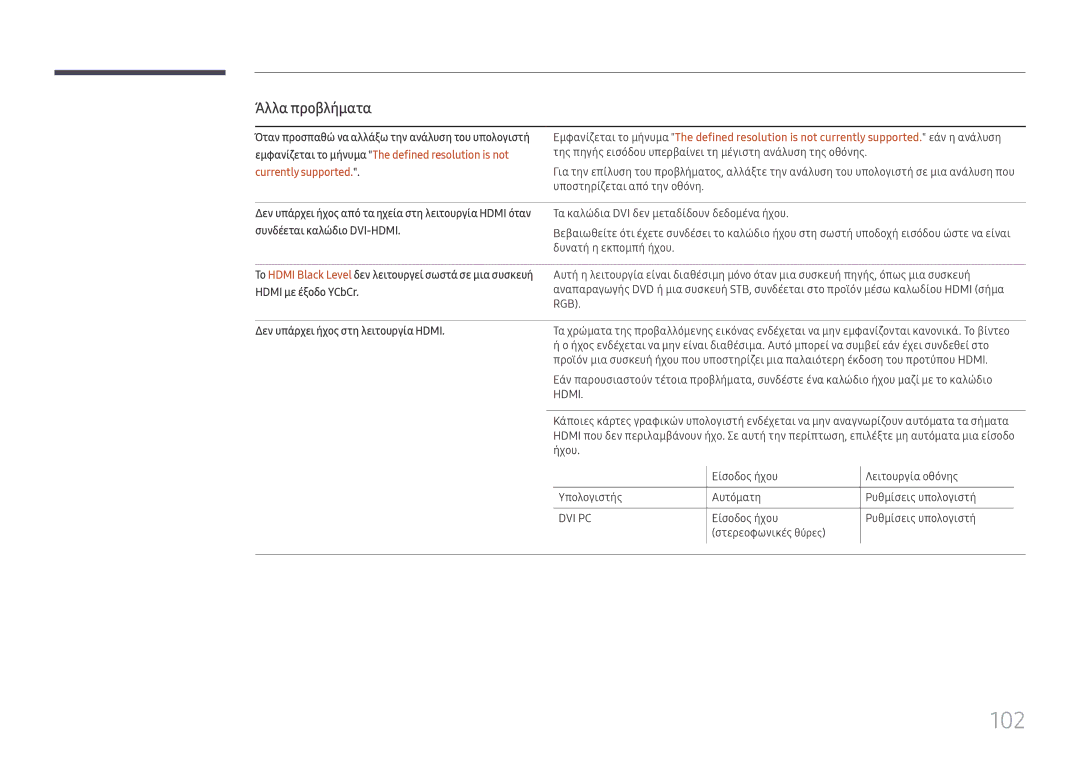 Samsung LH65QMFPLGC/EN, LH55QMFPLGC/EN manual 102, Εμφανίζεται το μήνυμα The defined resolution is not, Currently supported 