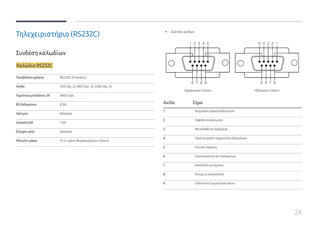 Samsung LH65QMFPLGC/EN, LH55QMFPLGC/EN, LH49QMFPLGC/EN Τηλεχειριστήριο RS232C, Συνδέση καλωδίων, Καλώδιο RS232C, Ακίδα Σήμα 