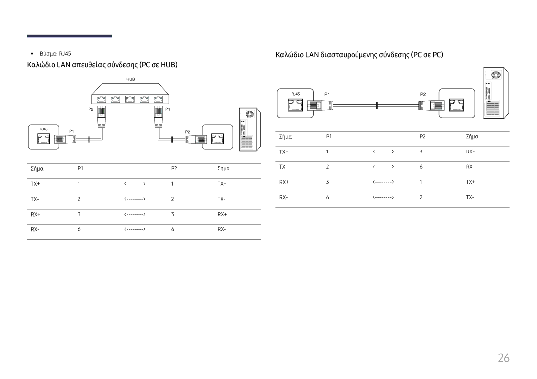 Samsung LH49QMFPLGC/EN manual Καλώδιο LAN απευθείας σύνδεσης PC σε HUB, Καλώδιο LAN διασταυρούμενης σύνδεσης PC σε PC 