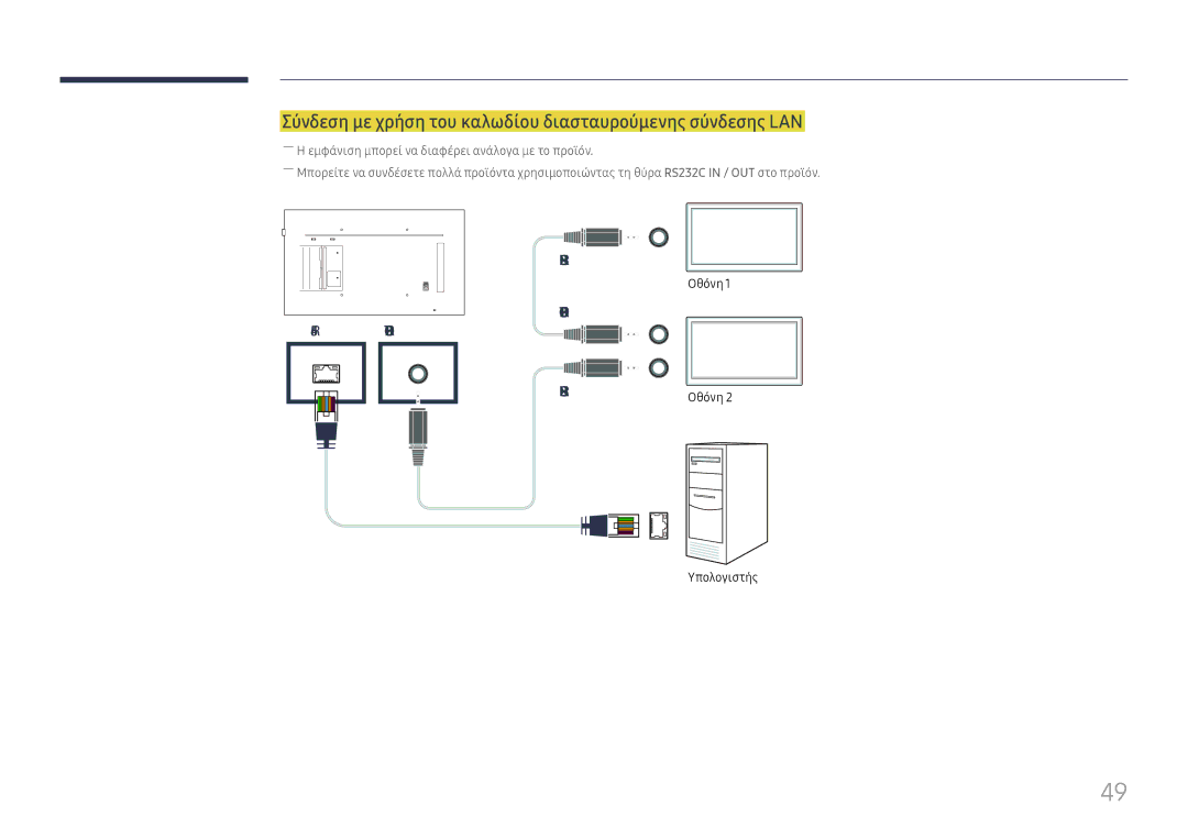 Samsung LH55QMFPLGC/EN, LH65QMFPLGC/EN, LH49QMFPLGC/EN manual Σύνδεση με χρήση του καλωδίου διασταυρούμενης σύνδεσης LAN 