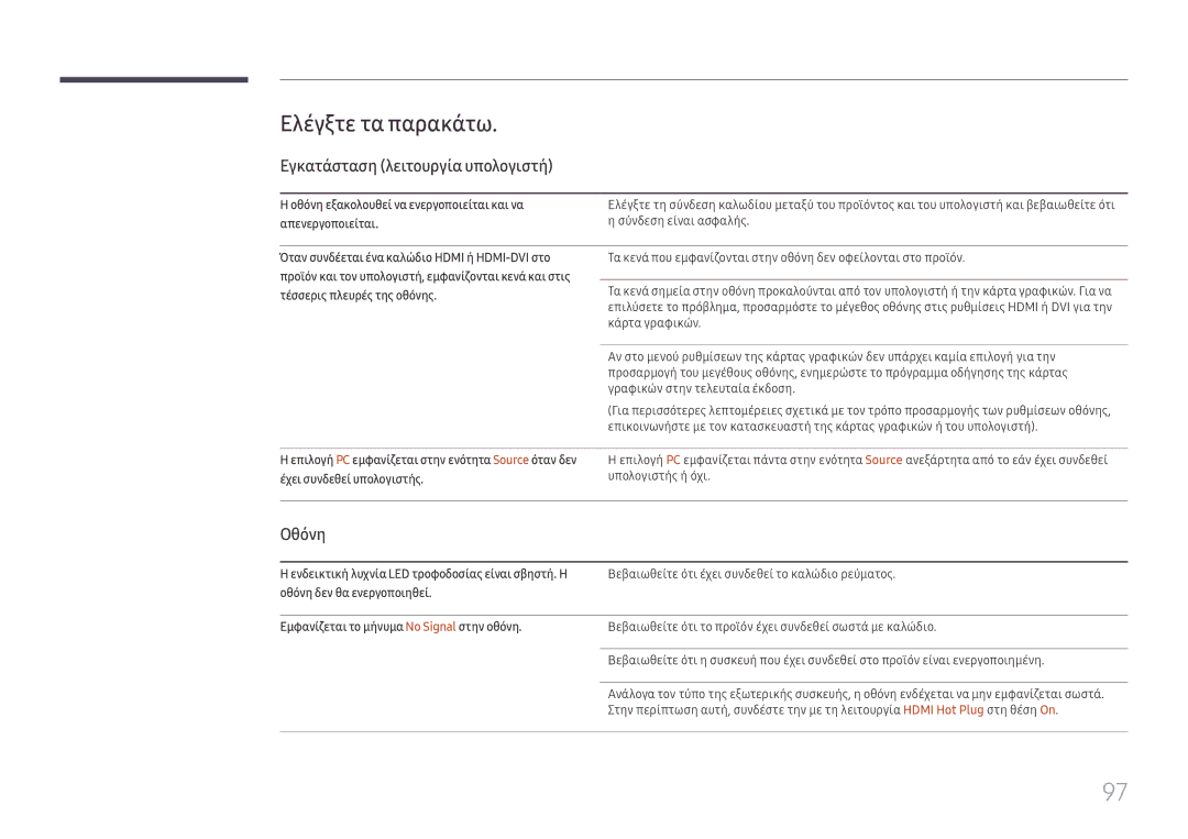 Samsung LH55QMFPLGC/EN, LH65QMFPLGC/EN, LH49QMFPLGC/EN manual Ελέγξτε τα παρακάτω, Εγκατάσταση λειτουργία υπολογιστή, Οθόνη 