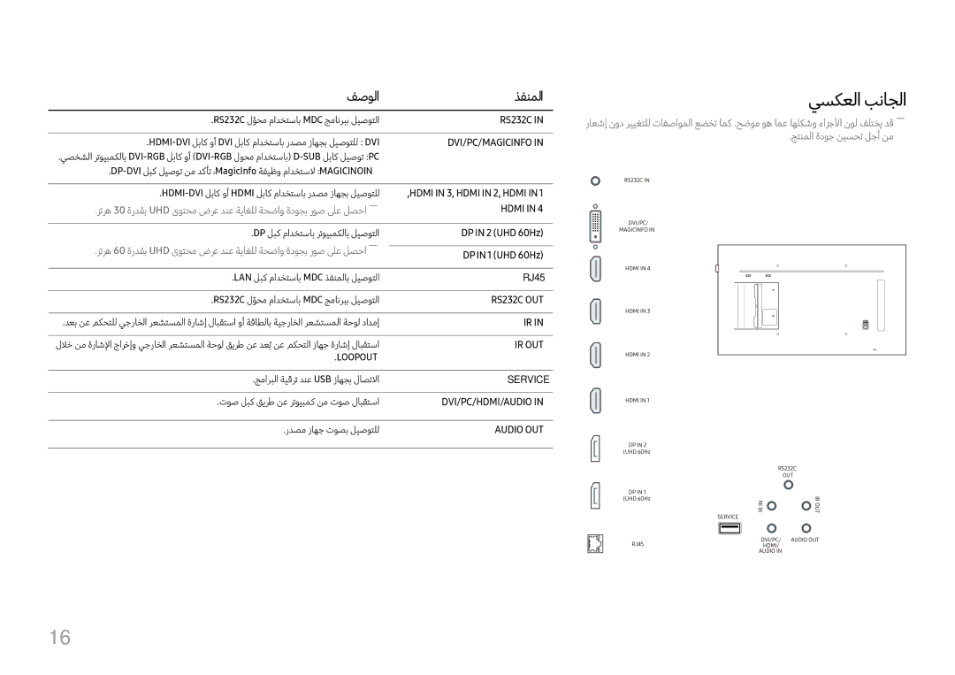 Samsung LH98QMFPLGC/NG, LH65QMFPLGC/NG manual يسكعلا بناجلا, فصولا ذفنملا, DP‏‎ in 2 ‏UHD 60Hz, DP‏‎ in 1 ‏UHD 60Hz, RJ45 