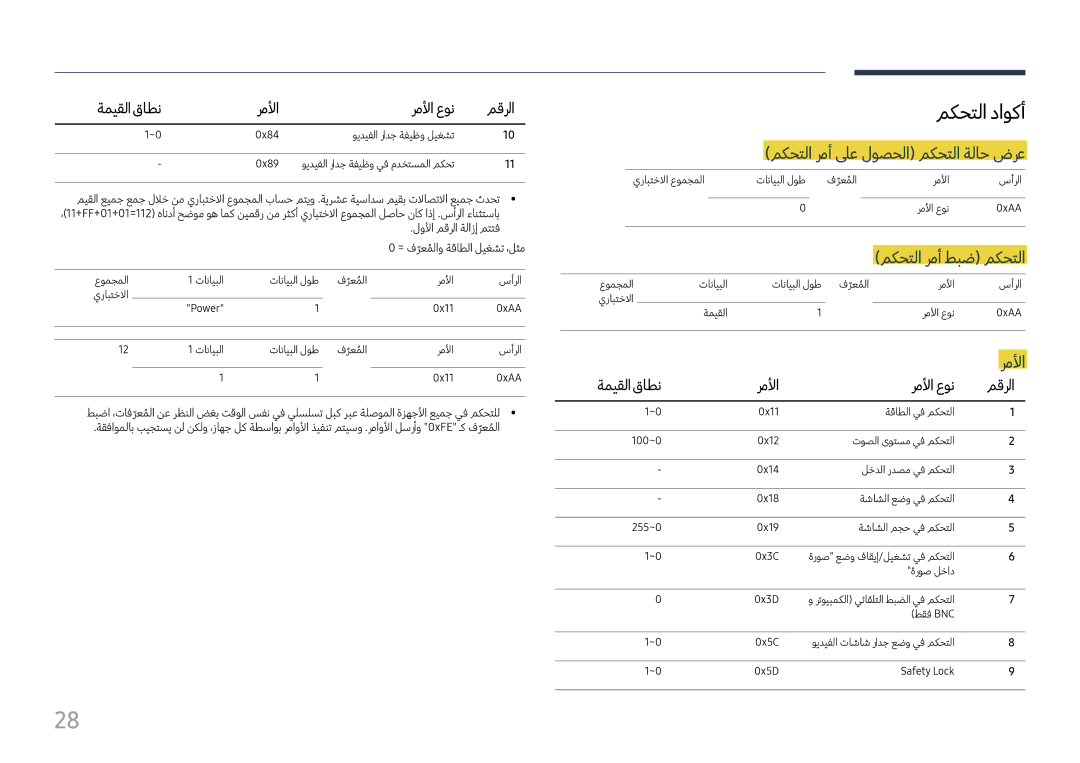 Samsung LH98QMFPLGC/NG, LH65QMFPLGC/NG مكحتلا داوكأ, مكحتلا رمأ لىع لوصحلا مكحتلا ةلاح ضرع, مكحتلا رمأ طبض مكحتلا, رملأا 