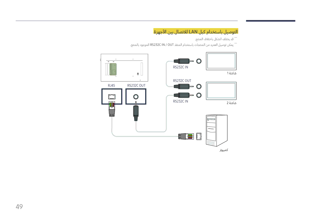 Samsung LH98QMFPLGC/NG, LH65QMFPLGC/NG, LH98QMFPBGC/UE manual ةزهجلأا نيب لاصتلال Lan لبك مادختساب ليصوتلا 