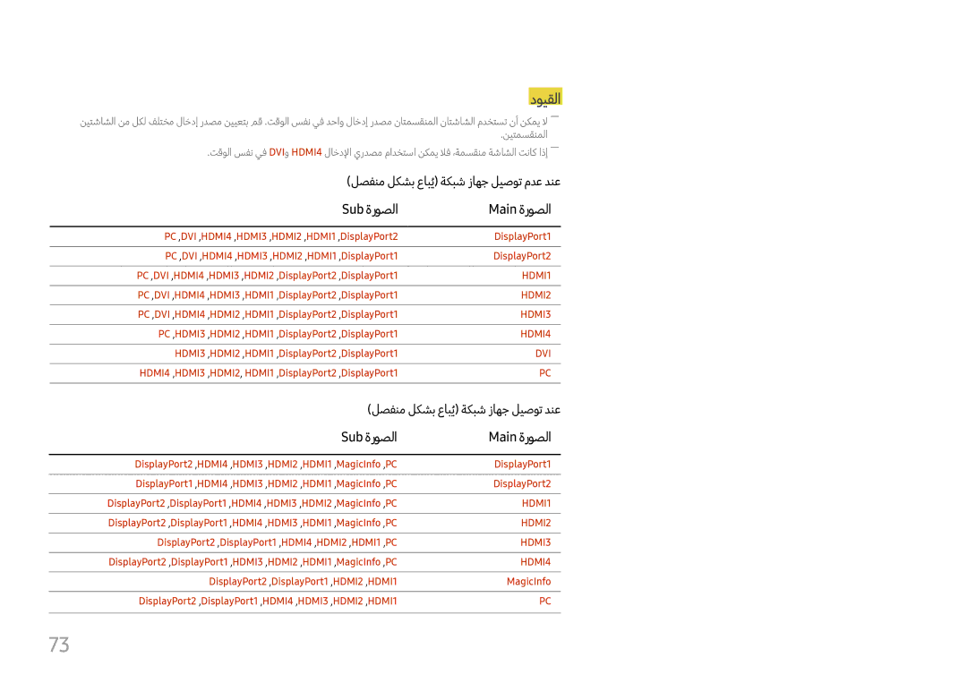 Samsung LH98QMFPLGC/NG, LH65QMFPLGC/NG, LH98QMFPBGC/UE manual دويقلا, Sub ةروصلا Main ةروصلا 