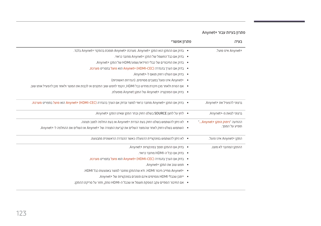 Samsung LH49DBJPLGC/CH, LH65QMHPLGC/CH, LH75QBHPLGC/CH, LH43DBJPLGC/CH, LH55QMHPLGC/CH, LH49QMHPLGC/CH 123, ירשפא ןורתפ היעב 