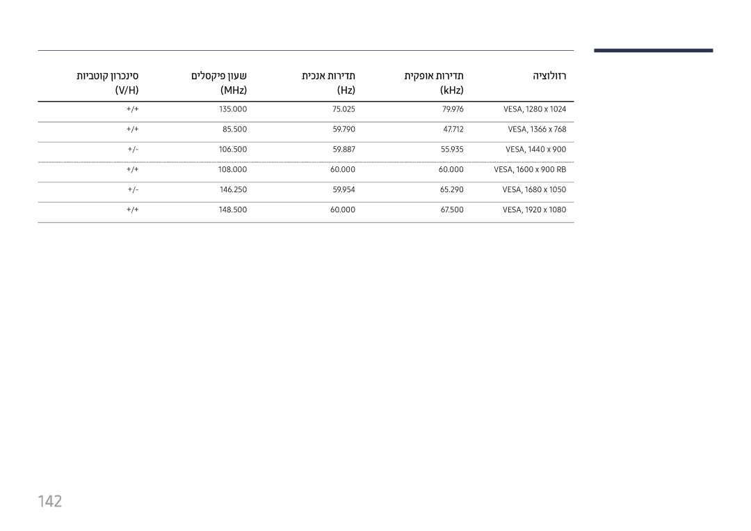 Samsung LH43DBJPLGC/CH, LH65QMHPLGC/CH, LH75QBHPLGC/CH, LH55QMHPLGC/CH, LH49DBJPLGC/CH, LH49QMHPLGC/CH, LH65QBHPLGC/CH manual 142 