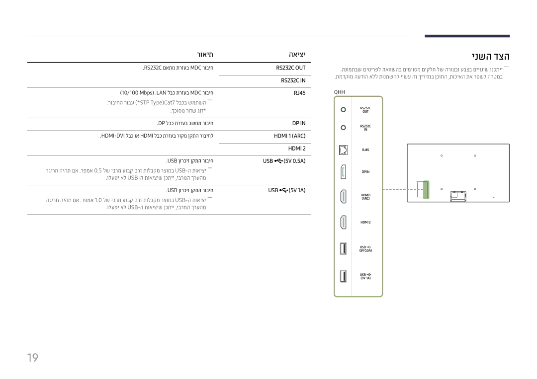 Samsung LH49QMHPLGC/CH, LH65QMHPLGC/CH, LH75QBHPLGC/CH manual ינשה דצה, רואית האיצי, RJ45, USB ¨\5V 0.5A, USB ¨\5V 1A 