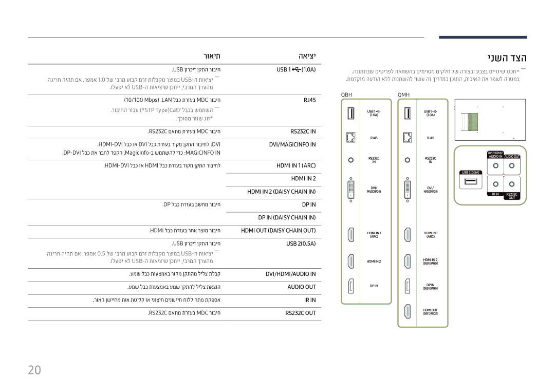 Samsung LH65QBHPLGC/CH, LH65QMHPLGC/CH, LH75QBHPLGC/CH, LH43DBJPLGC/CH, LH55QMHPLGC/CH manual USB 1 ¨\1.0A, USB 2\0.5A 