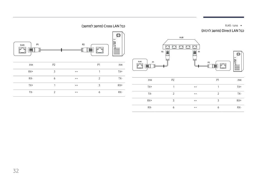 Samsung LH49DBJPLGC/CH, LH65QMHPLGC/CH בשחמל בשחמ‏Cross LAN לבכ, תזכרל בשחמ‏Direct LAN לבכ, RX+‎ TX+‎ RX-‎ TX-‎ RJ45 רבחמ 