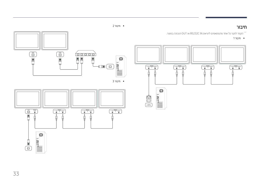 Samsung LH49QMHPLGC/CH, LH65QMHPLGC/CH, LH75QBHPLGC/CH, LH43DBJPLGC/CH, LH55QMHPLGC/CH, LH49DBJPLGC/CH, LH65QBHPLGC/CH רוביח 