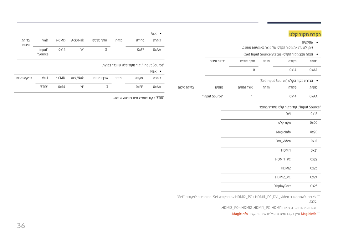 Samsung LH75QBHPLGC/CH, LH65QMHPLGC/CH, LH43DBJPLGC/CH manual טלק רוקמ תרקב, רצומב רדגויש טלק רוקמ דוק Input Source Nak 