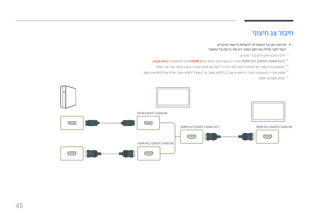 Samsung LH55QMHPLGC/CH, LH65QMHPLGC/CH, LH75QBHPLGC/CH, LH43DBJPLGC/CH, LH49DBJPLGC/CH ינוציח גצ רוביח, Hdmi in 2 Daisy Chain 