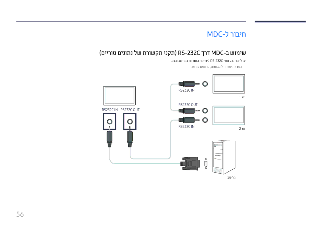 Samsung LH65QMHPLGC/CH, LH75QBHPLGC/CH manual Mdc-ל רוביח, םיירוט םינותנ לש תרושקת ינקת RS-232C ךרד MDC-ב שומיש, בשחמ 