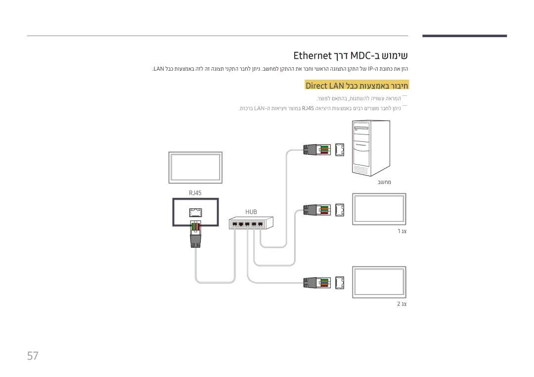 Samsung LH75QBHPLGC/CH, LH65QMHPLGC/CH, LH43DBJPLGC/CH manual Ethernet ךרד MDC-ב שומיש, Direct LAN לבכ תועצמאב רוביח 