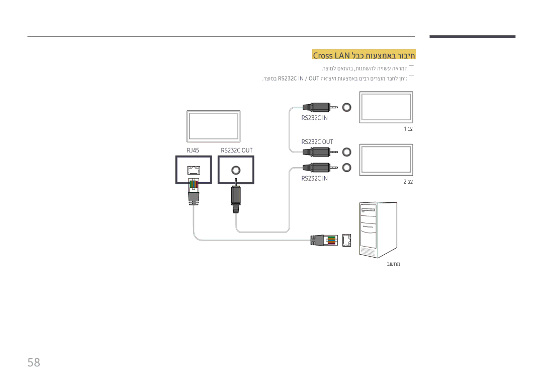 Samsung LH43DBJPLGC/CH, LH65QMHPLGC/CH, LH75QBHPLGC/CH, LH55QMHPLGC/CH, LH49DBJPLGC/CH manual Cross LAN לבכ תועצמאב רוביח 