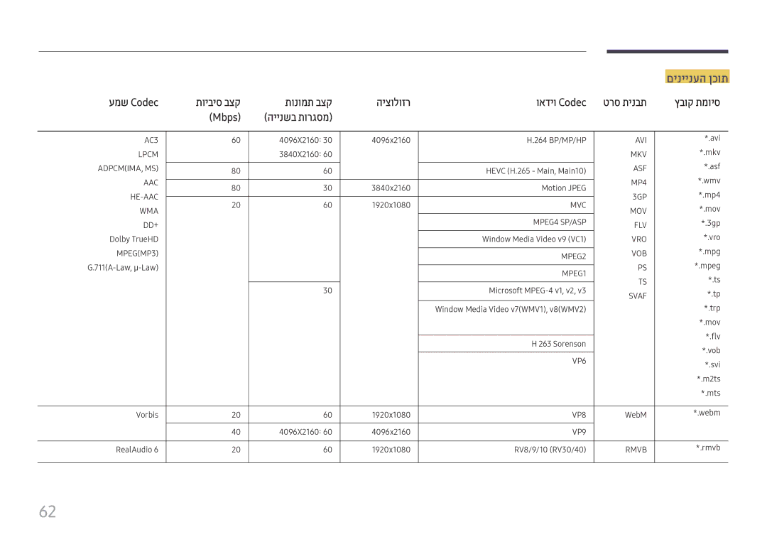 Samsung LH65QBHPLGC/CH, LH65QMHPLGC/CH, LH75QBHPLGC/CH, LH43DBJPLGC/CH, LH55QMHPLGC/CH, LH49DBJPLGC/CH manual םיניינעה ןכות 