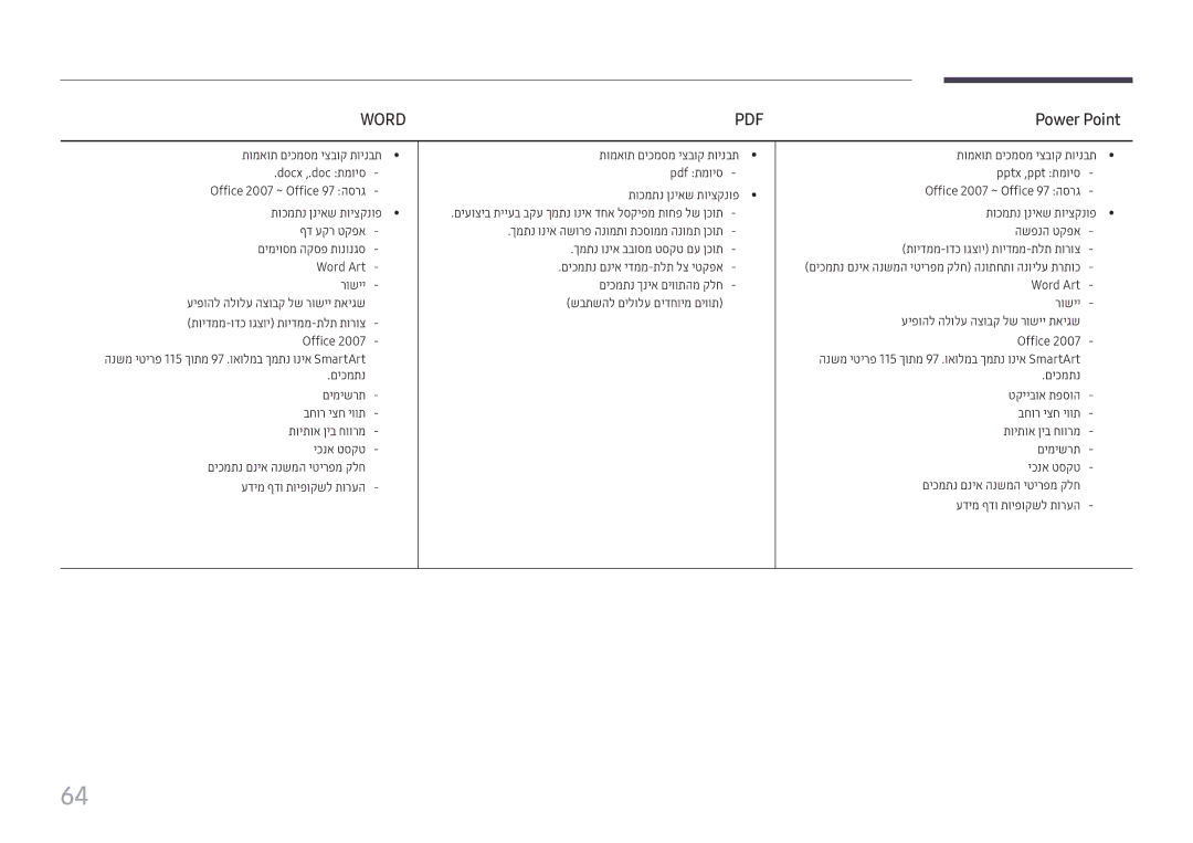 Samsung LH75QBHPLGC/CH, LH65QMHPLGC/CH, LH43DBJPLGC/CH, LH55QMHPLGC/CH, LH49DBJPLGC/CH manual Word, תומאות םיכמסמ יצבוק תוינבת 