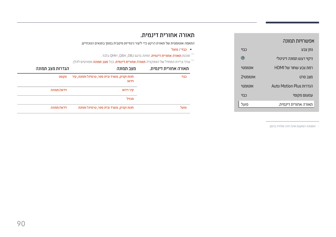 Samsung LH65QBHPLGC/CH, LH65QMHPLGC/CH, LH75QBHPLGC/CH, LH43DBJPLGC/CH manual הנומת בצמ תורדגה תימניד תירוחא הרואת 