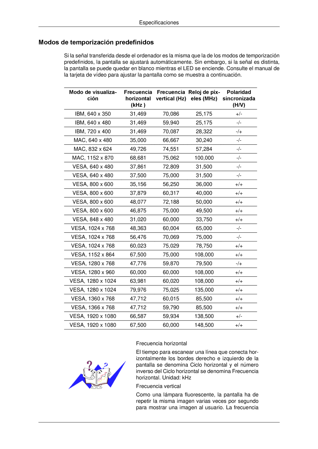 Samsung LH650TS-NB, LH65TCPMBC/EN manual Modos de temporización predefinidos, Modo de visualiza 