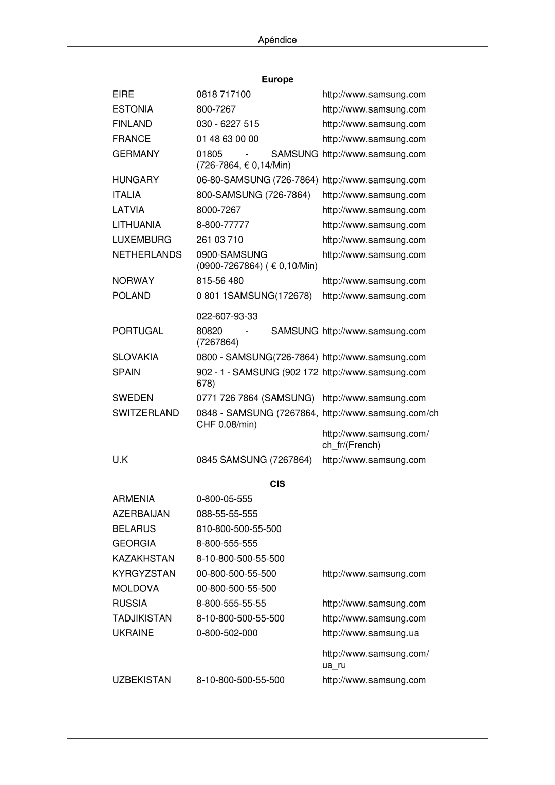 Samsung LH650TS-NB, LH65TCPMBC/EN manual Cis 