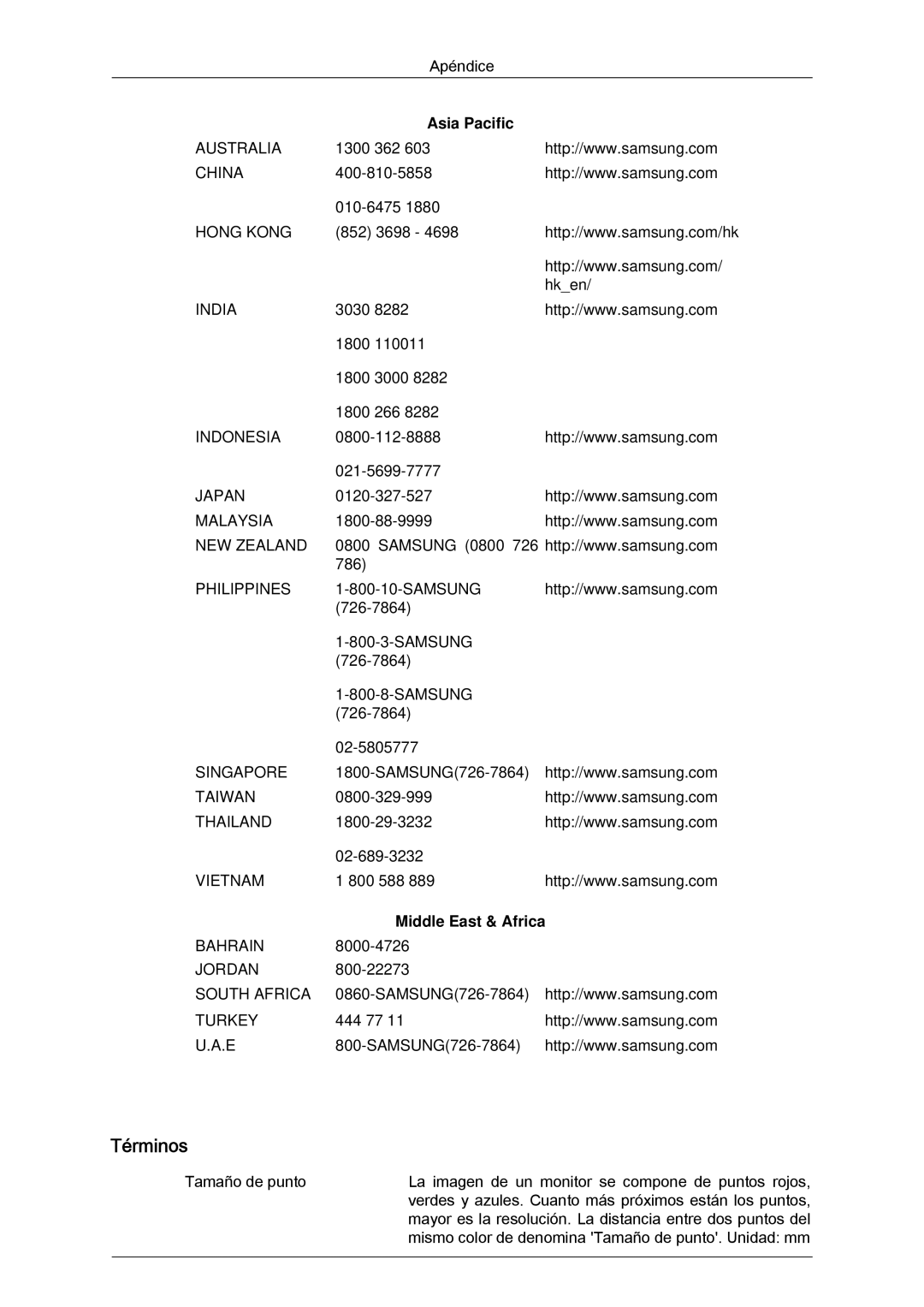 Samsung LH65TCPMBC/EN, LH650TS-NB manual Términos, Asia Pacific, Middle East & Africa 