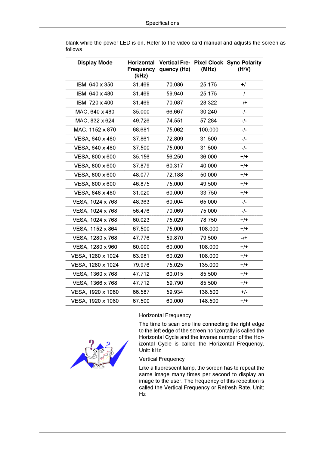 Samsung LH65TCPMBC/EN, LH65TCPMBC/XJ, LH650TS-NB manual Display Mode Horizontal, Sync Polarity, Frequency Quency Hz MHz KHz 