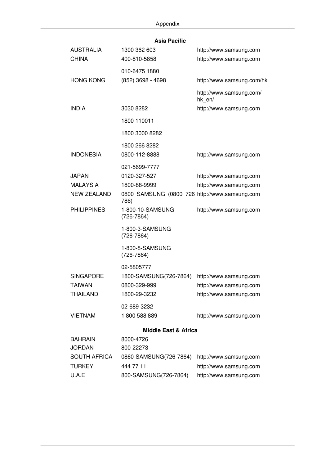 Samsung LH65TCPMBC/ZA, LH65TCPMBC/EN, LH65TCPMBC/XJ, LH650TS-NB, LH65TCPMBC/XY manual Asia Pacific, Middle East & Africa 