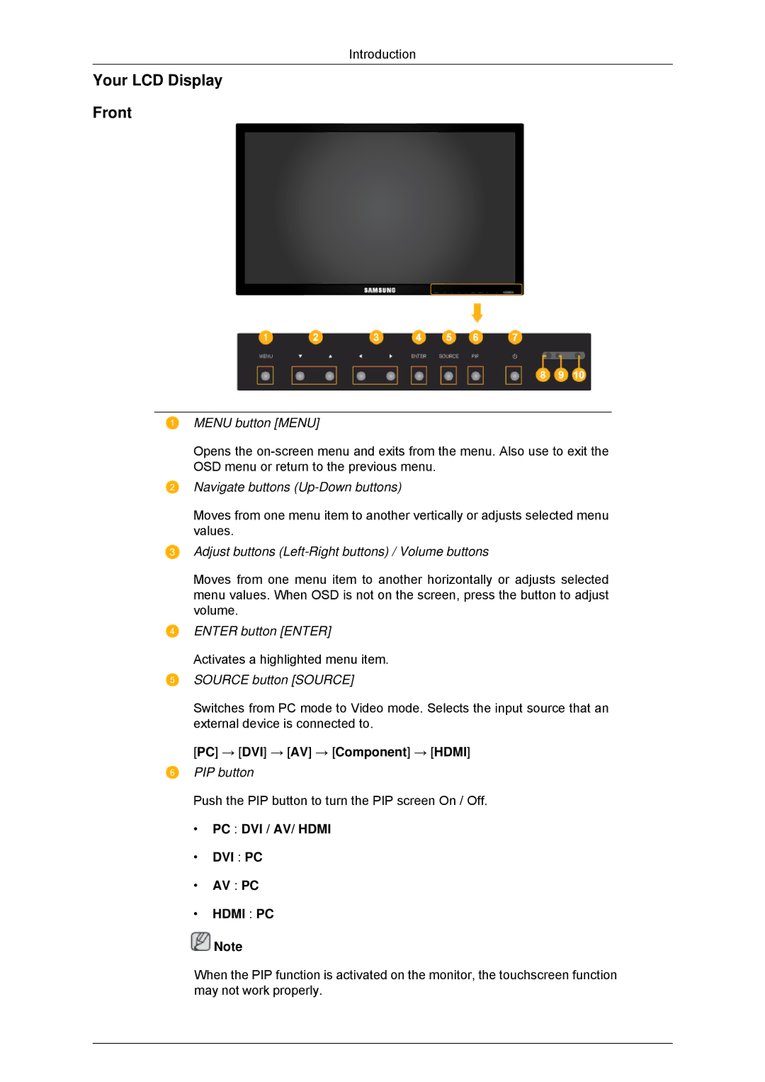 Samsung LH650TS-NB, LH65TCPMBC/EN, LH65TCPMBC/XJ, LH65TCPMBC/ZA, LH65TCPMBC/XY manual Your LCD Display Front, Dvi Pc Av Pc 