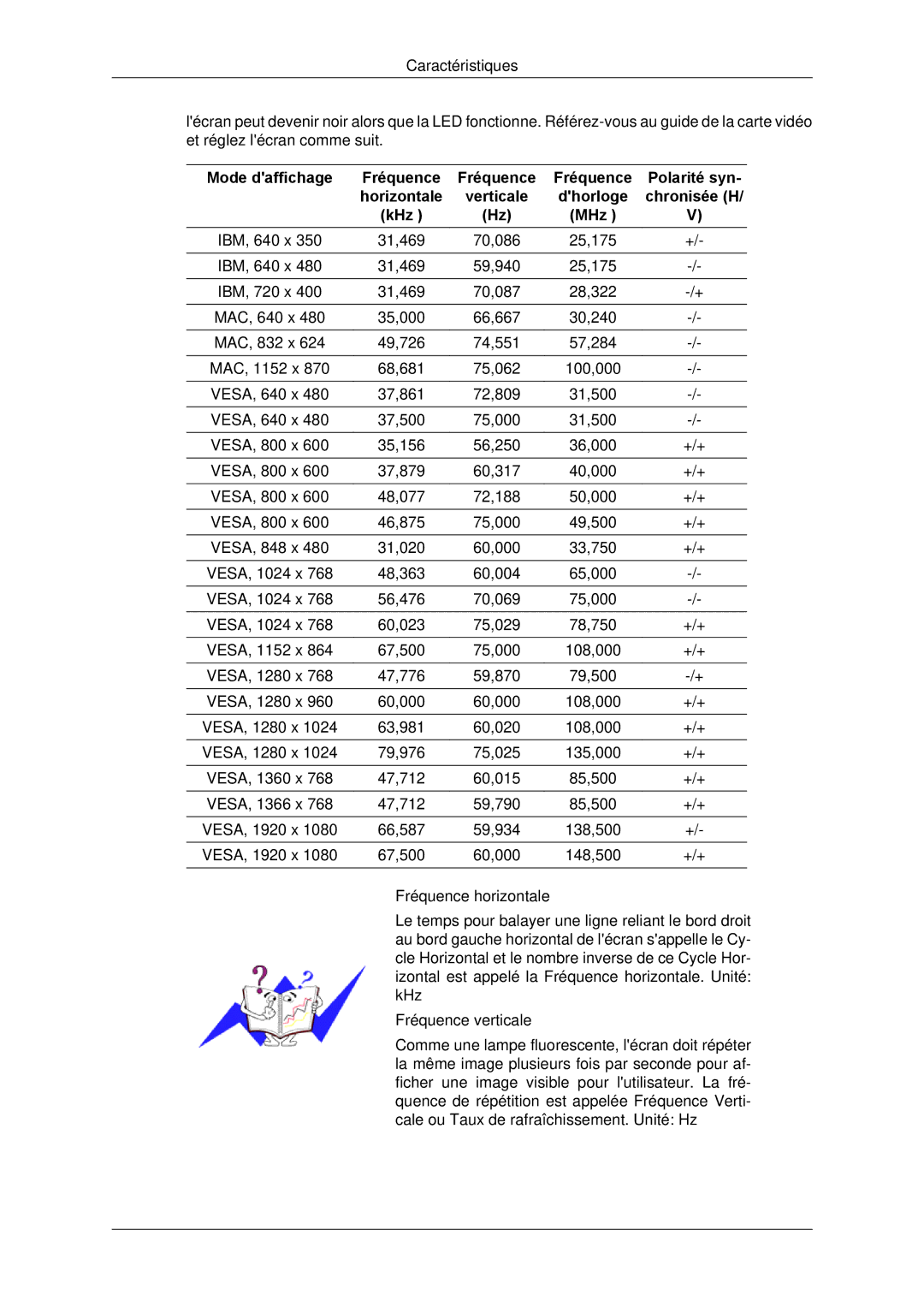 Samsung LH65TCPMBC/EN manual Fréquence, Polarité syn, Dhorloge Chronisée H KHz MHz 